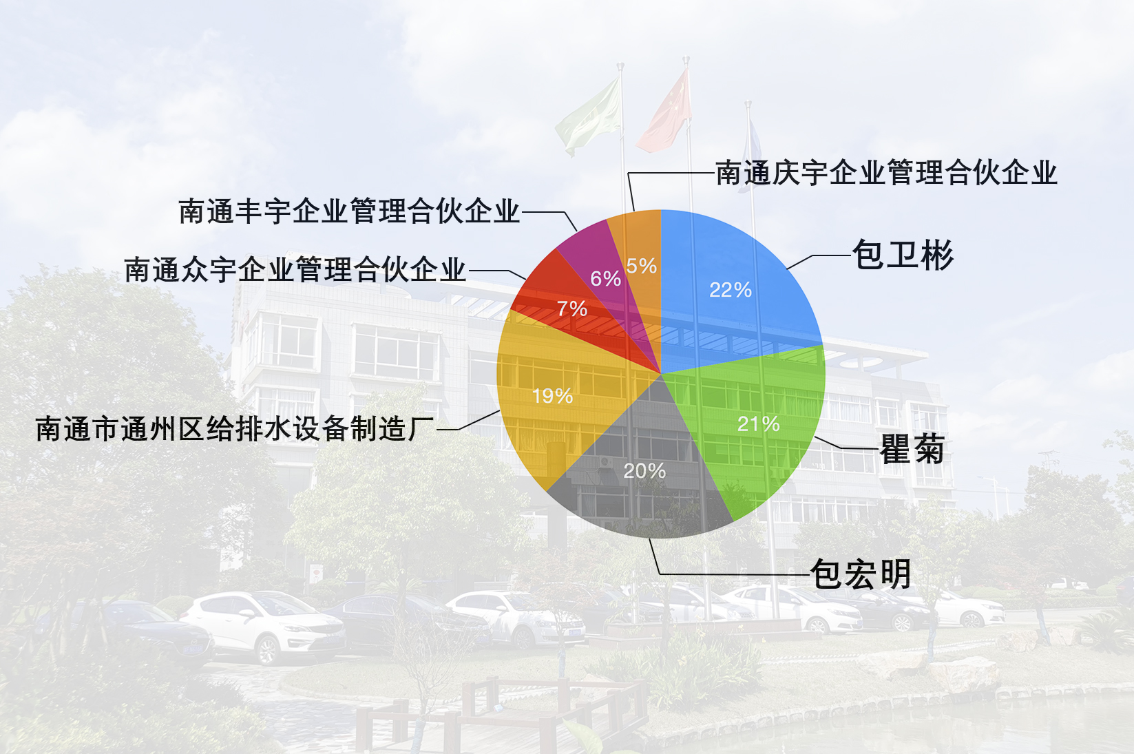 投資者關系.jpg